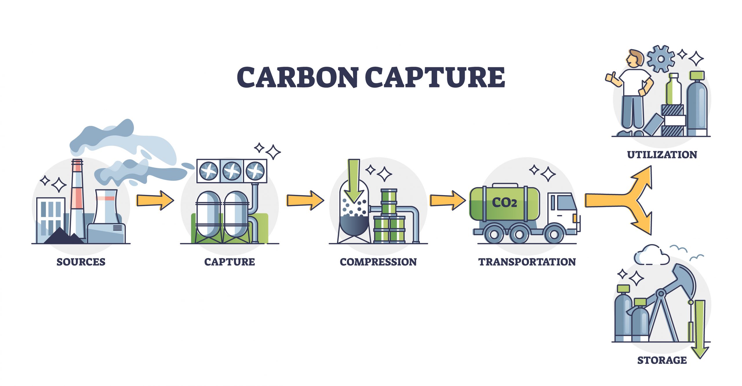 Carbon Capture, Utilization & Storage