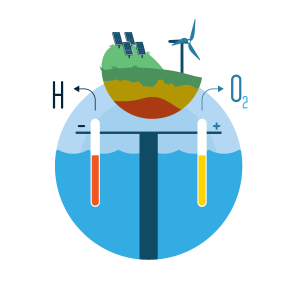 Hydrogen: Gray, Blue & Green